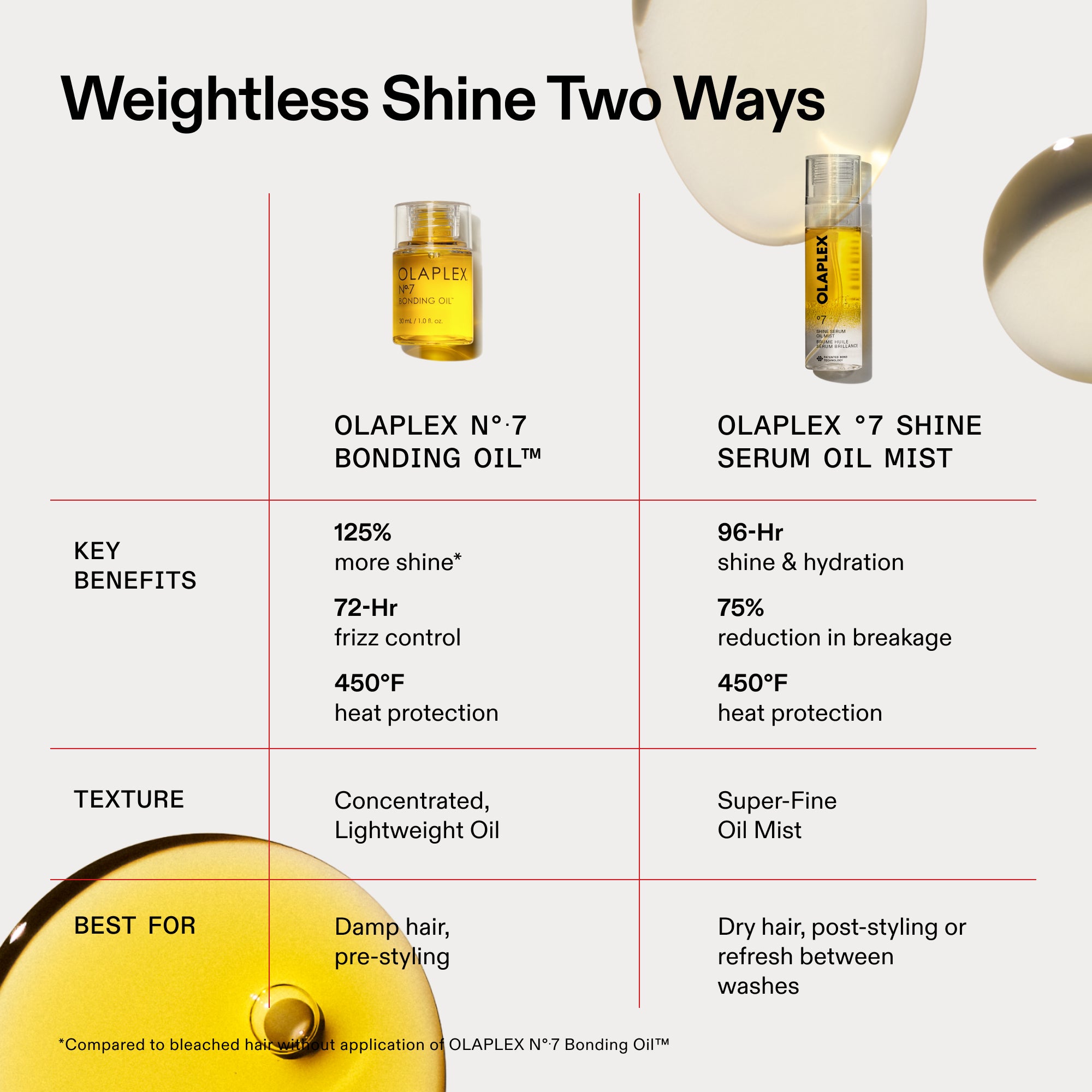 TWO WAYS TO SHINE SET - Image 6
