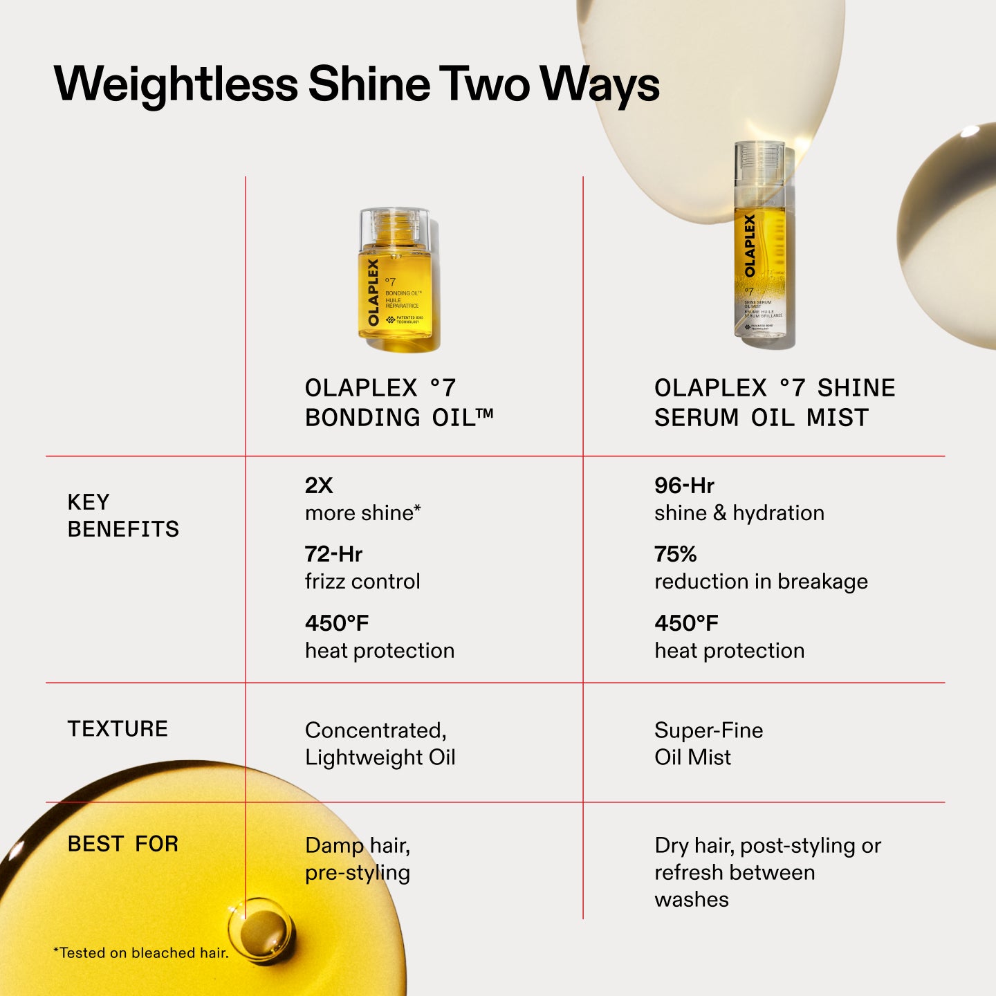 SMOOTH & SHINE SET - Image 5